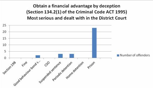 centrelink_fraud_003